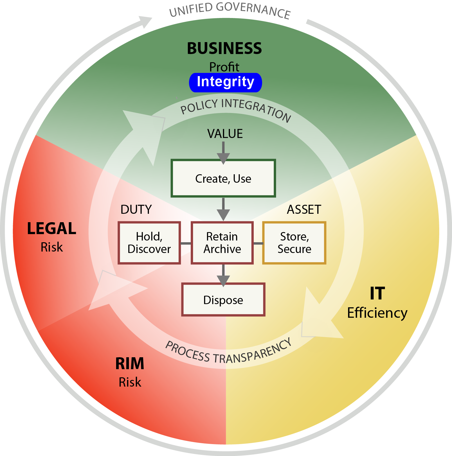 data security quality and integrity regulations and 20 50836 data quality and integrity data integrity board protections, including usaid's full compliance with federal laws, regulations, and policies. data security quality and integrity regulations and 20 50836 data quality and integrity data integrity board protections, including usaid's full compliance with federal laws, regulations, and policies.