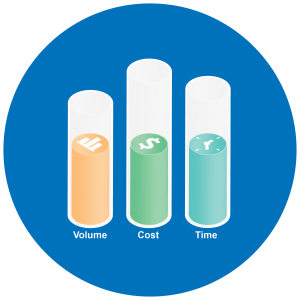 EDRM Metrics Model Center