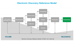 Chart EDRM-Presentation