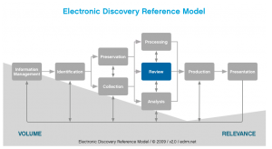 Chart EDRM-Review