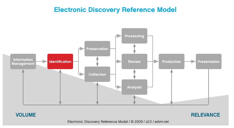 ediscovery software comparison chart Metrics Across the EDRM | EDRM ediscovery software comparison chart Metrics Across the EDRM | EDRM