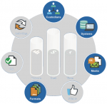 EDRMMetricsModel_ID_2