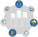 EDRMMetricsModel_ID_3