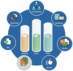 EDRM Metrics - Preservation