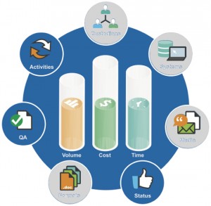 EDRMMetricsModel_Review