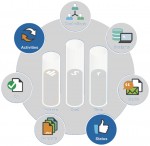 EDRMMetricsModel_Review_1