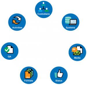 EDRM Metrics Model Outside