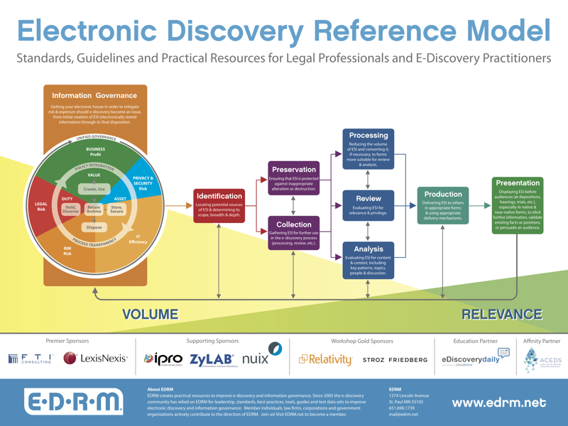 ediscovery workflow edrm wall poster edrm ediscovery workflow edrm wall poster edrm