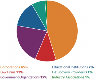 IndustrySegments