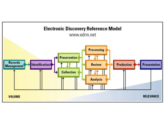 EDRM Diagrams - A History | EDRM organizational wiring diagrams 