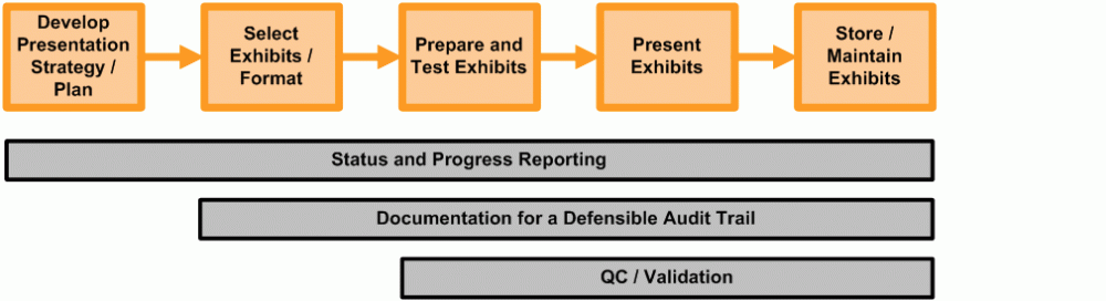 presentation guide edrm