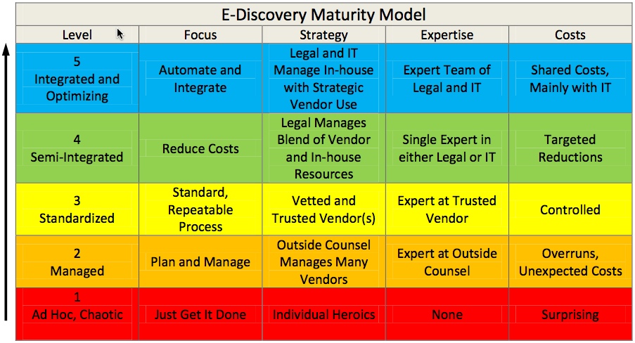 capability maturity model essay Read capability maturity model free essay and over 88,000 other research documents capability maturity model capability maturity model capability maturity model is a reference model of mature practices in a specified discipline, used to assess. capability maturity model essay Read capability maturity model free essay and over 88,000 other research documents capability maturity model capability maturity model capability maturity model is a reference model of mature practices in a specified discipline, used to assess.