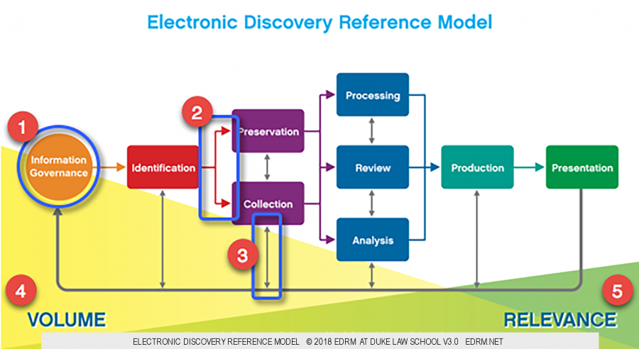 a discussion on discovery and nature of lawrencium element Electrochemical and spectroscopic studies of the chemical behavior of any element actinides in preliminary electrochemical and spectroscopic studies. a discussion on discovery and nature of lawrencium element Electrochemical and spectroscopic studies of the chemical behavior of any element actinides in preliminary electrochemical and spectroscopic studies.